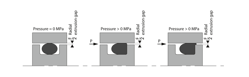 Principle of extrusion gap for O'Ring - BECA 010