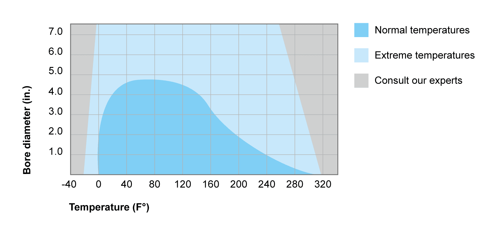 4.EN_Courbe_temperature