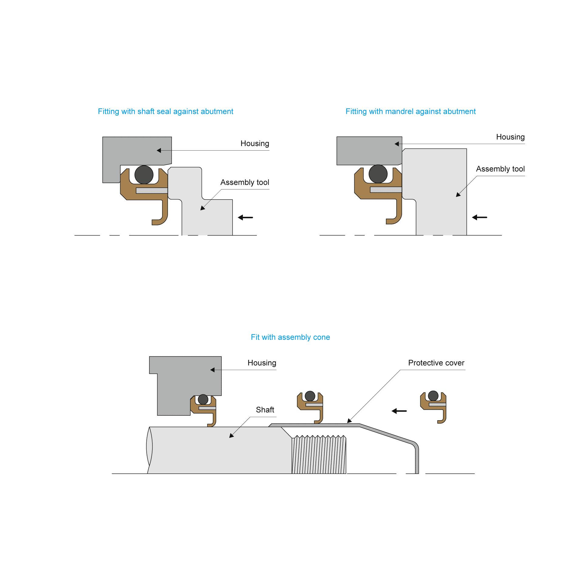 Assembly diagram BECA 86I