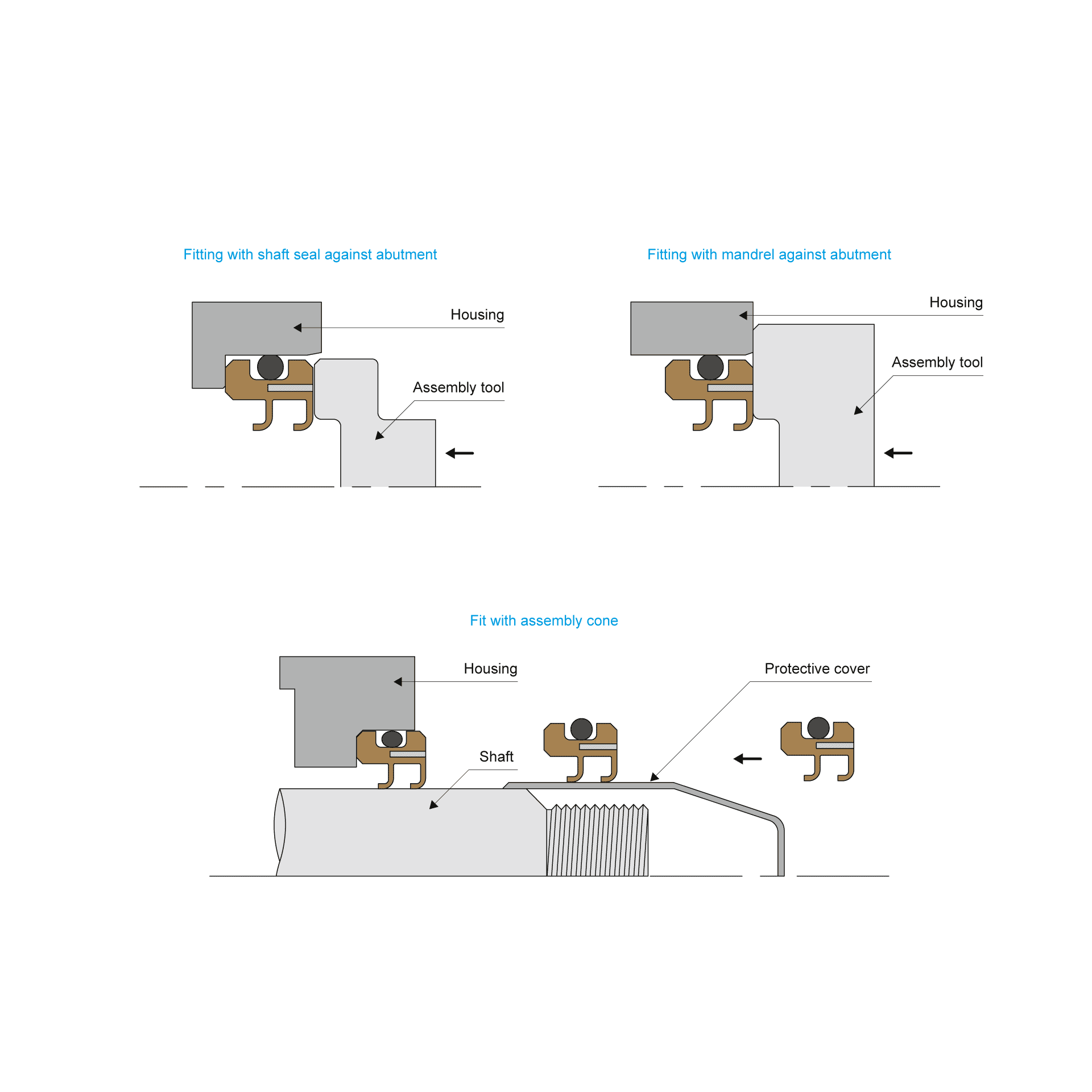 Assembly diagram BECA 86N