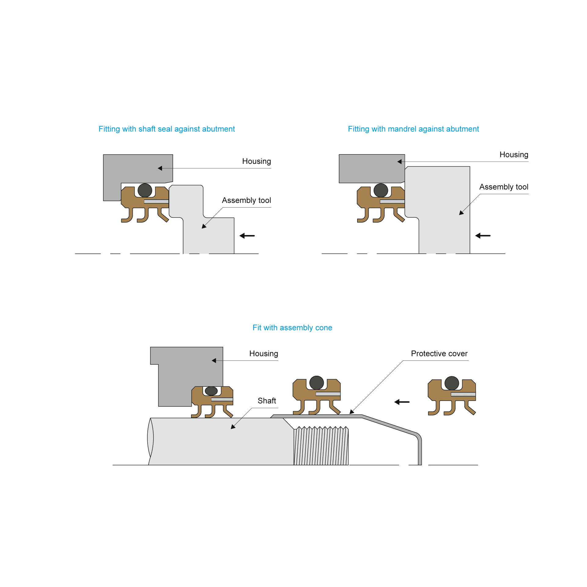 Assembly diagram BECA 86O
