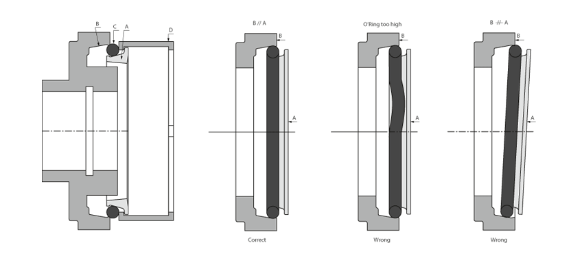 Assembly recommandation for floating seals - face seals