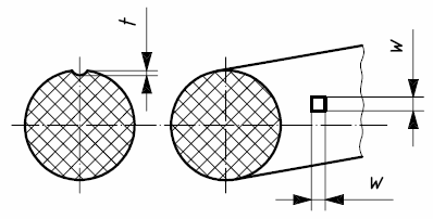 Quality criterion on O'Ring 6