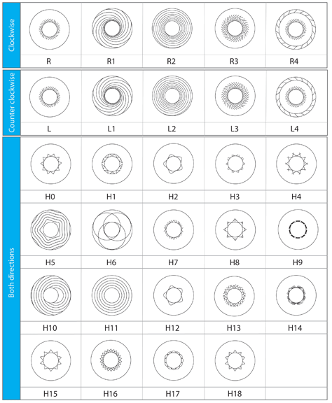 Pumping leads for shaft seals