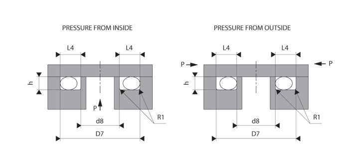 Housing Groove axial static O'Ring - BECA 010 PTFE