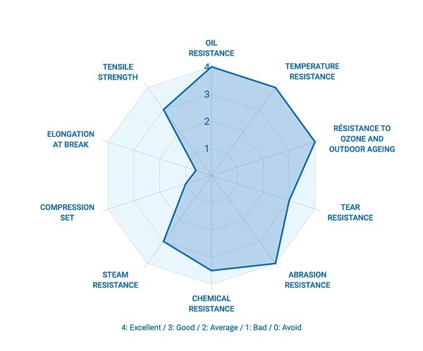 Infographie PEEK_EN