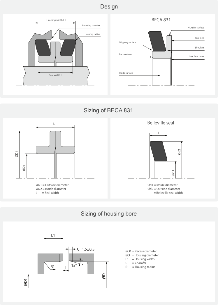 Description of floating seal - face seal - BECA 831