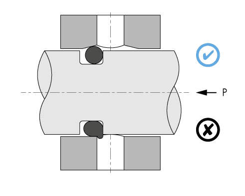 Recommendations for mounting O'Rings with transverse holes