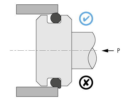 Recommendations for mounting O'Rings in pistons