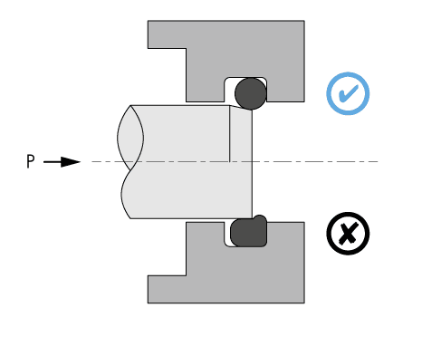 Recommendations for mounting O'Rings in rods